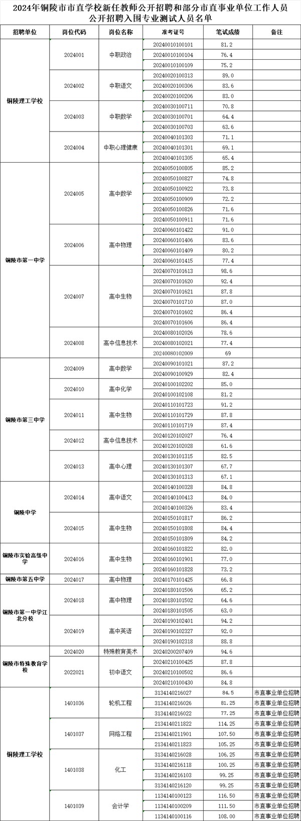 事关铜陵新任教师公开招聘