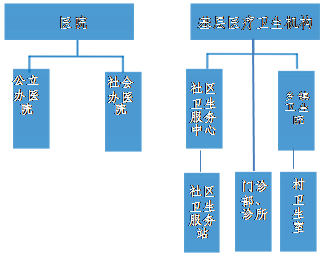 文本框: 镇生院,文本框: 乡卫