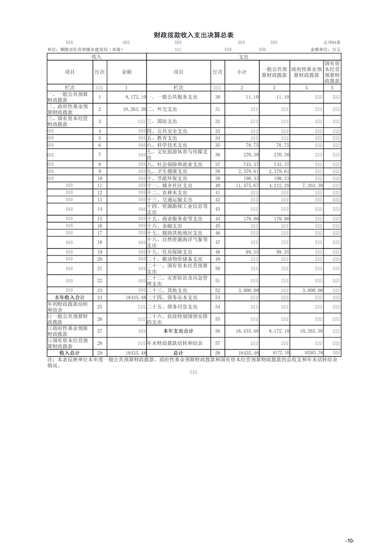 铜陵工程建设信息网站_(铜陵市建筑工程管理局官网官方)